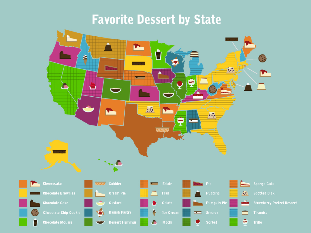 fav dessert by state