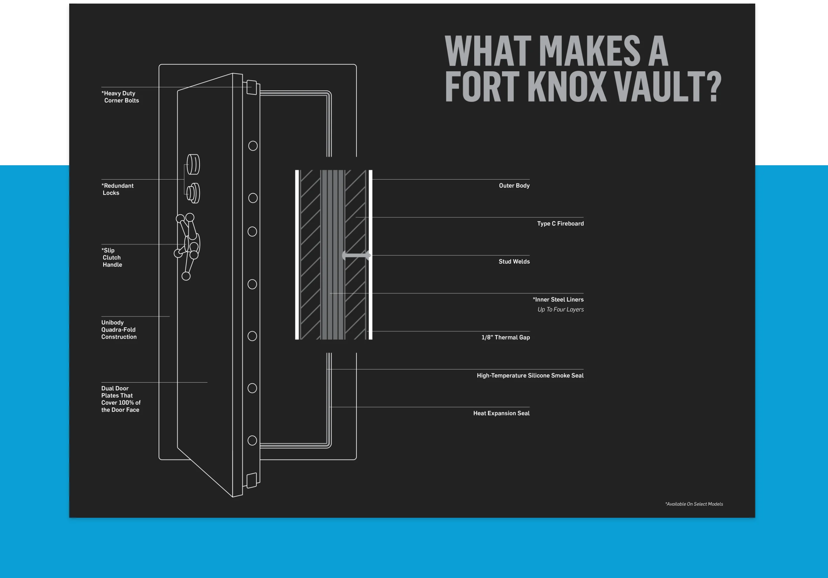 Fort Knox Vault Structure