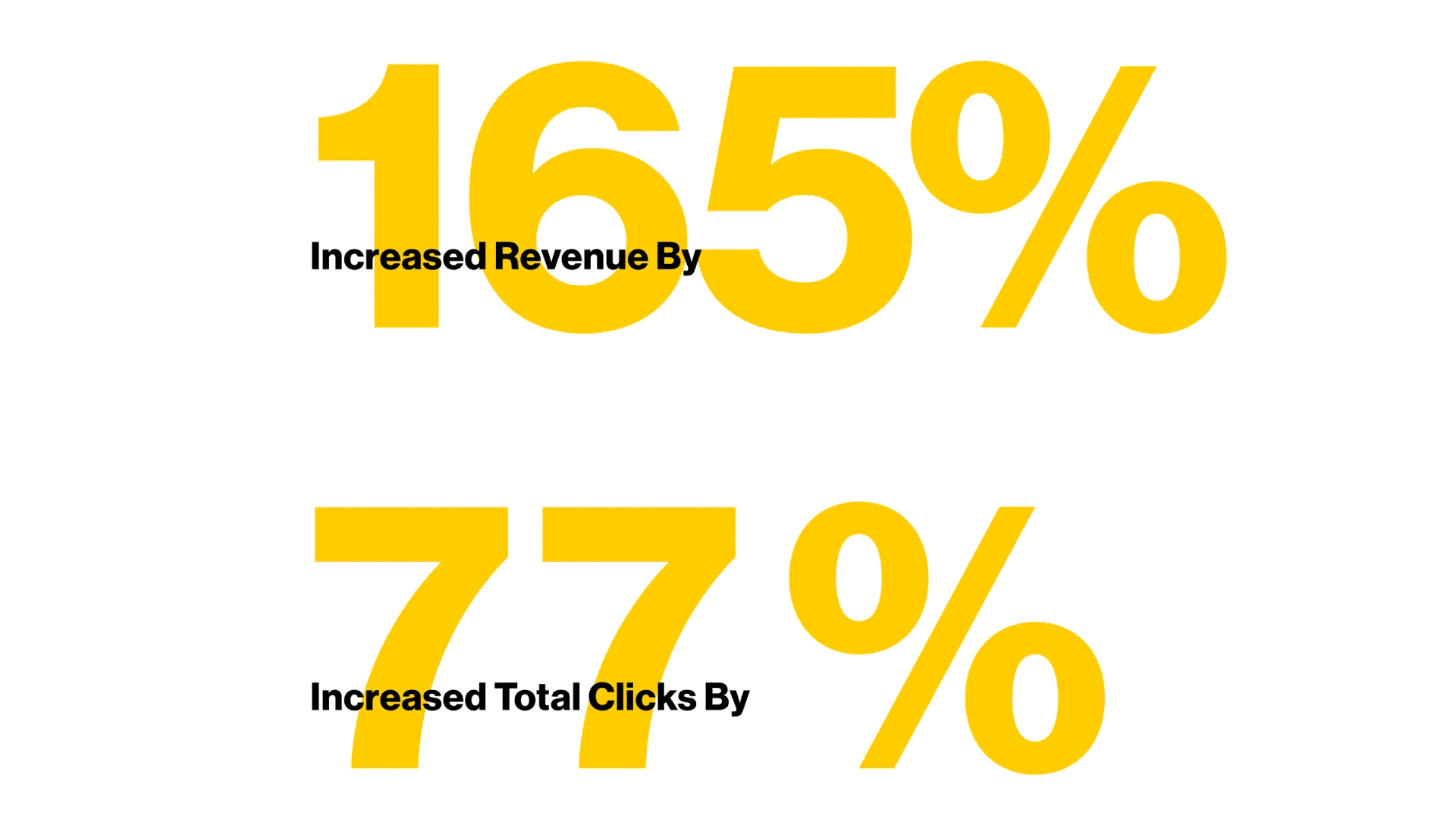 Increased revenue by 165% and increased total clicks by 77% text graphic